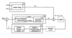Method and associated device for sensing the air/fuel ratio of an internal combustion engine