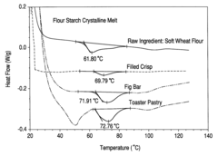 Filled, baked crispy snack having a high moisture content