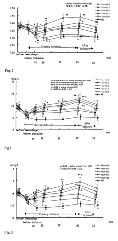 Process for controlling water and electrolyte balance and acid-base equilibrium in human body
