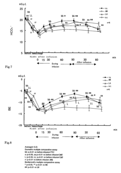 Process for controlling water and electrolyte balance and acid-base equilibrium in human body