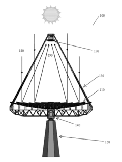 Solar concentrator assembly