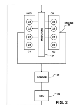 Strategy for fueling a diesel engine by selective use of fueling maps to provide HCCI, HCCI+CD, and CD combustion modes