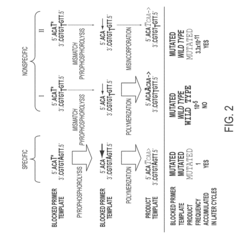 Ultra-high sensitive monitoring of early transplantation failure