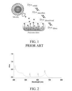 Biocompatible and biodegradable natural disperse dyes for dyeing polyester fabrics