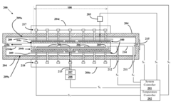Semiconductor deposition system and method