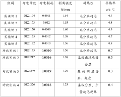 High-performance polytetrafluoroethylene film, and manufacturing method of microwave substrate thereof