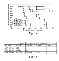 Method and apparatus for treating tumors using low strength electric fields
