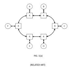 System on chip (SOC) builder