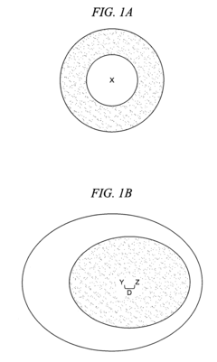 Nonconcentric nanoshells with offset core in relation to shell and method of using the same
