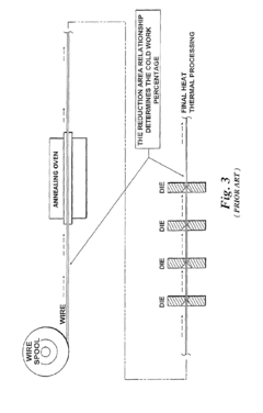 Fatigue-Resistant Nitinol Instrument