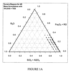 Alkali resistant glass compositions