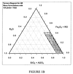 Alkali resistant glass compositions