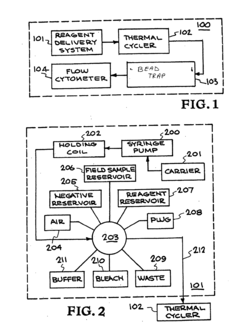 Multiplex detection of respiratory pathogens