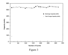 Lithium iron phosphate having oxygen vacancy and doped in the position of fe and method of quick solid phase sintering for the same