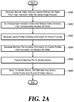 Apparatus and method for accelerating super-resolution in real-time video streaming