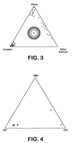 Multiplex assays for inferring ancestry