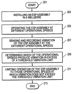 System, method, and apparatus for nodal vibration analysis of a device at different operational frequencies