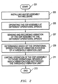 System, method, and apparatus for nodal vibration analysis of a device at different operational frequencies