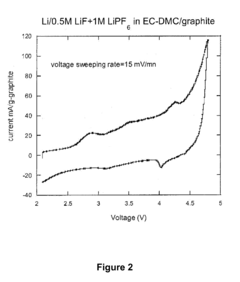 Dissociating agents, formulations and methods providing enhanced solubility of fluorides