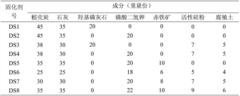 Cadmium (Cd) passivator for acid soil and application thereof