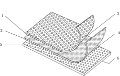 Composite material with high obstruction and high performance and preparation method thereof