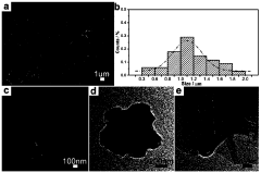 Planar flexible room-temperature NO&lt;2&gt; sensor based on three-dimensional MXene folded ball/ZnO composite material and preparation method thereof