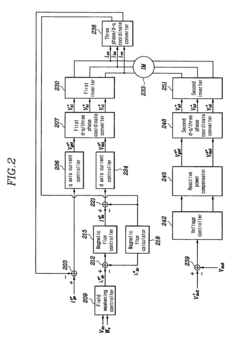 Vector-controlled dual inverter system and method for induction motor