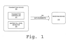 Packet Scheduling for Data Stream Transmission
