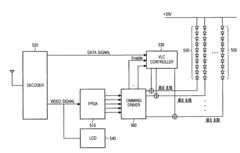 Method and apparatus for providing additional information through display
