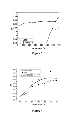 Thermoelectric materials and devices comprising graphene