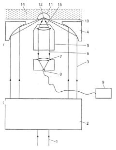 Device and method for measuring static and dynamic scattered light in small volumes