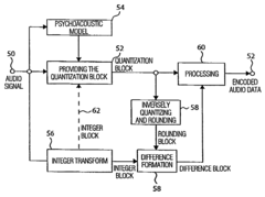 Apparatus and method for coding a time-discrete audio signal to obtain coded audio data and for decoding coded audio data