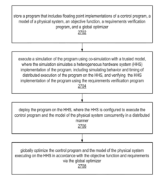 Global Optimization and Verification of Cyber-Physical Systems Using Floating Point Math  Functionality on a System with Heterogeneous Hardware Components