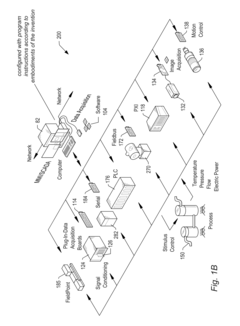 Global Optimization and Verification of Cyber-Physical Systems Using Floating Point Math  Functionality on a System with Heterogeneous Hardware Components