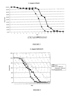 Method for Extending Lifespan Delaying the Onset of Age-Related Disease