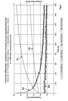 Operable transmission, working fluid for such a transmission, and method for commissioning the same