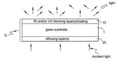 Optical diffuser with IR and/or UV blocking coating