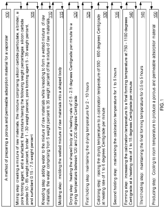 Method of preparing an adsorption material for a vaporizer