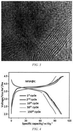 Iron-based cathode material for sodium-ion battery, preparation method thereof, and corresponding sodium-ion full battery