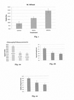 Agrochemical Composition Comprising a N,N′	-disubstituted (Thio)urea for the Improvement of Crop Productivity