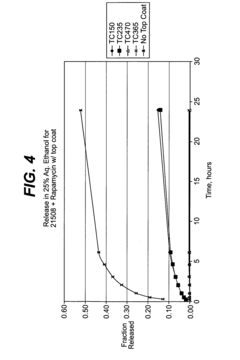Injectable formulations of taxanes for cad treatment