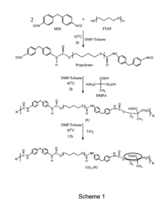 Self-cleaning coatings