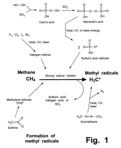 Anhydrous processing of methane into methane-sulfonic acid, methanol, and other compounds