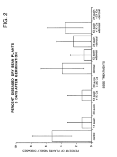 Controlling plant pathogens and pests with applied or induced auxins