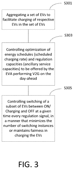 Optimal dispatch of electric vehicles performing v2g regulation