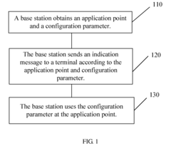 Method, device, and system for regulating power consumption