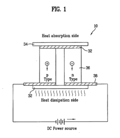 Drum washing machine and clothes dryer using thermoelectric module