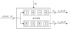 Side-scan sonar signal processing method based on ZYNQ