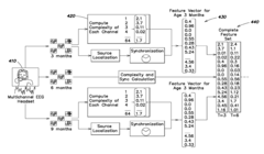 Methods and apparatus for risk assessment of developmental disorders during early cognitive development