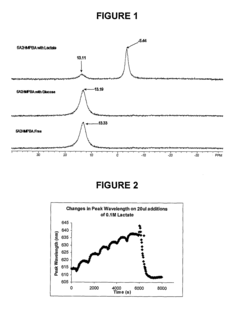 Sensor molecules incorporating a boronic acid sensor group